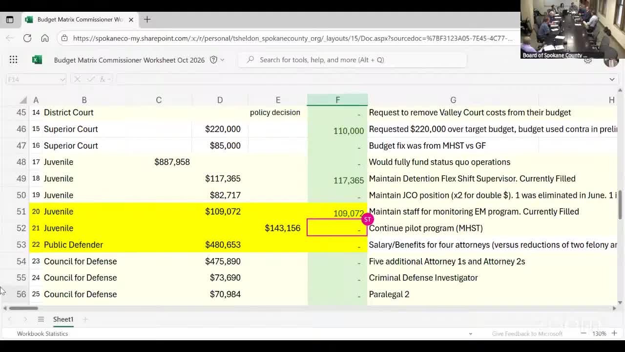 Spokane County to fast‑track small emergency food grants, staff to coordinate with Second Harvest