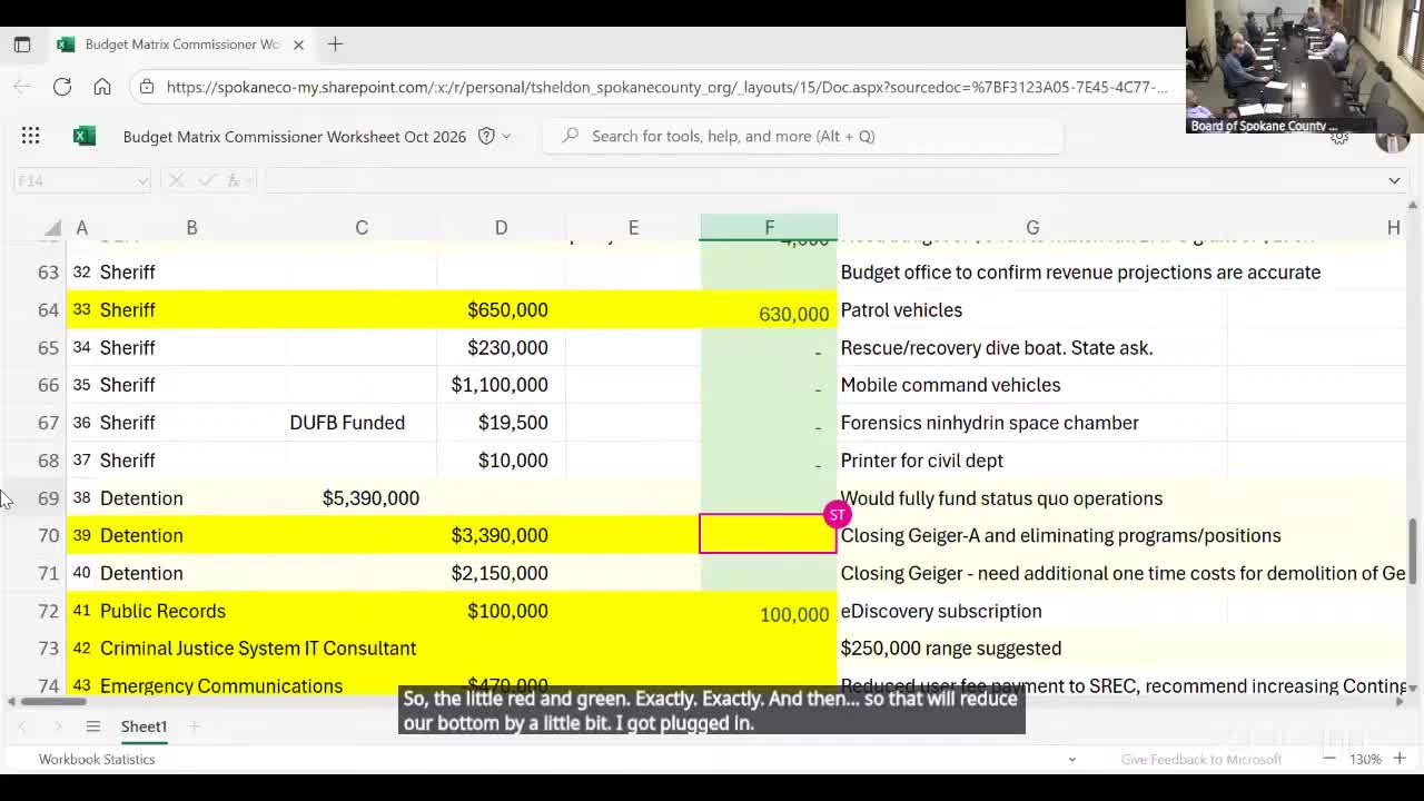 Spokane County budget talks hinge on detention cuts and program buybacks; commissioners weigh $3.39M option