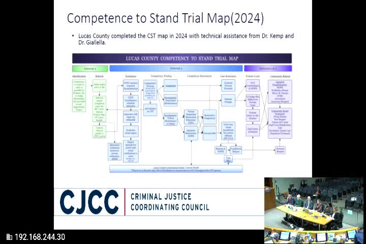 Toledo presenters outline diversion, crisis care and co-responder plans including $550,000 federal grant