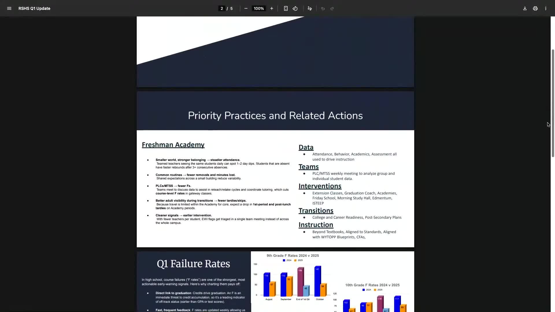 Rock Springs High principal reports drop in failures and behavior incidents after Freshman Academy changes