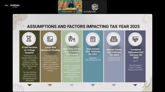 Galesburg CUSD 205 board hears levy outlook as PTAB rulings and solar valuation shift revenue picture