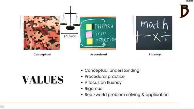Board adopts Eureka Math Squared for grades 6–8 at Karcher, not to exceed $34,098.50