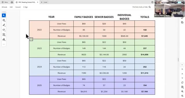 Needham commission weighs badges, monitors and outreach before expanding pickleball access