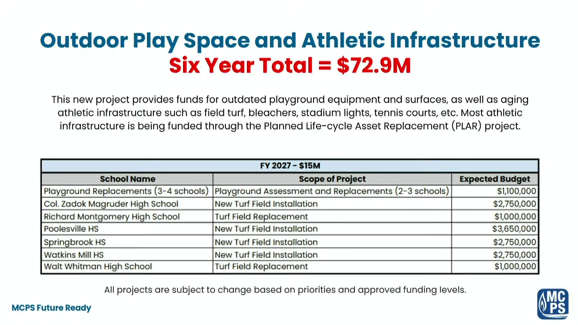 MCPS proposes expanded turf program and map to replace/expand fields; board raises safety, environmental and cost questions