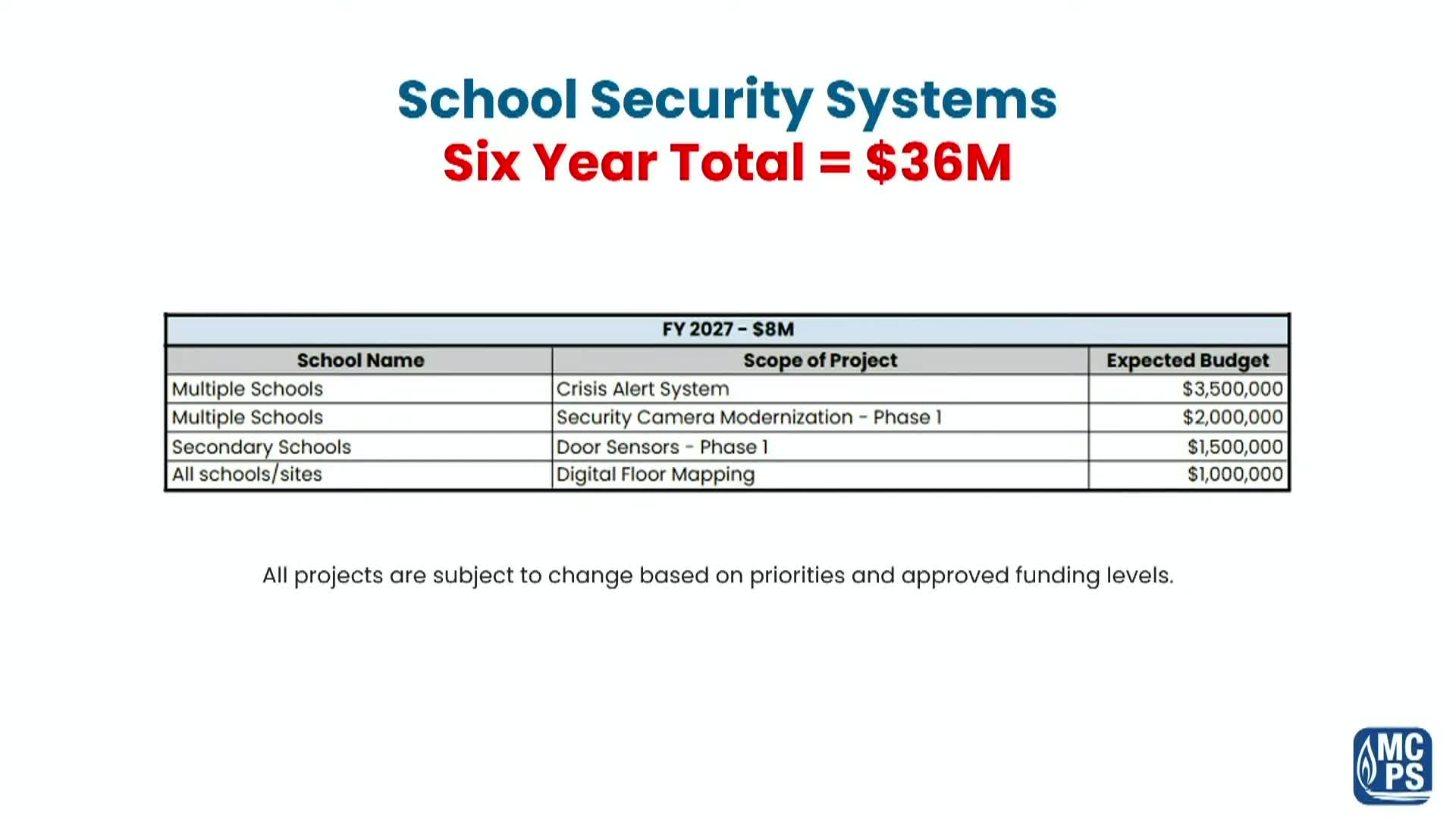 MCPS pitches districtwide security upgrades in $2.77 billion CIP; crisis alert, digital mapping prioritized