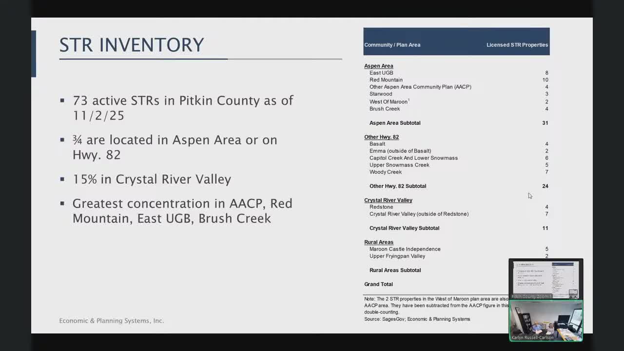 Pitkin County starts short-term rental impact study after EPS finds 73 licensed STRs and average 30% occupancy