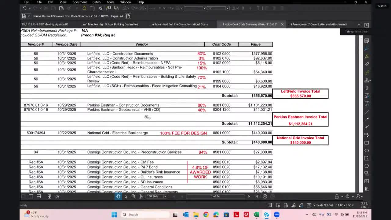 Revere City committee approves October invoices, OKs $40,000 budget realignment within Left Field contract