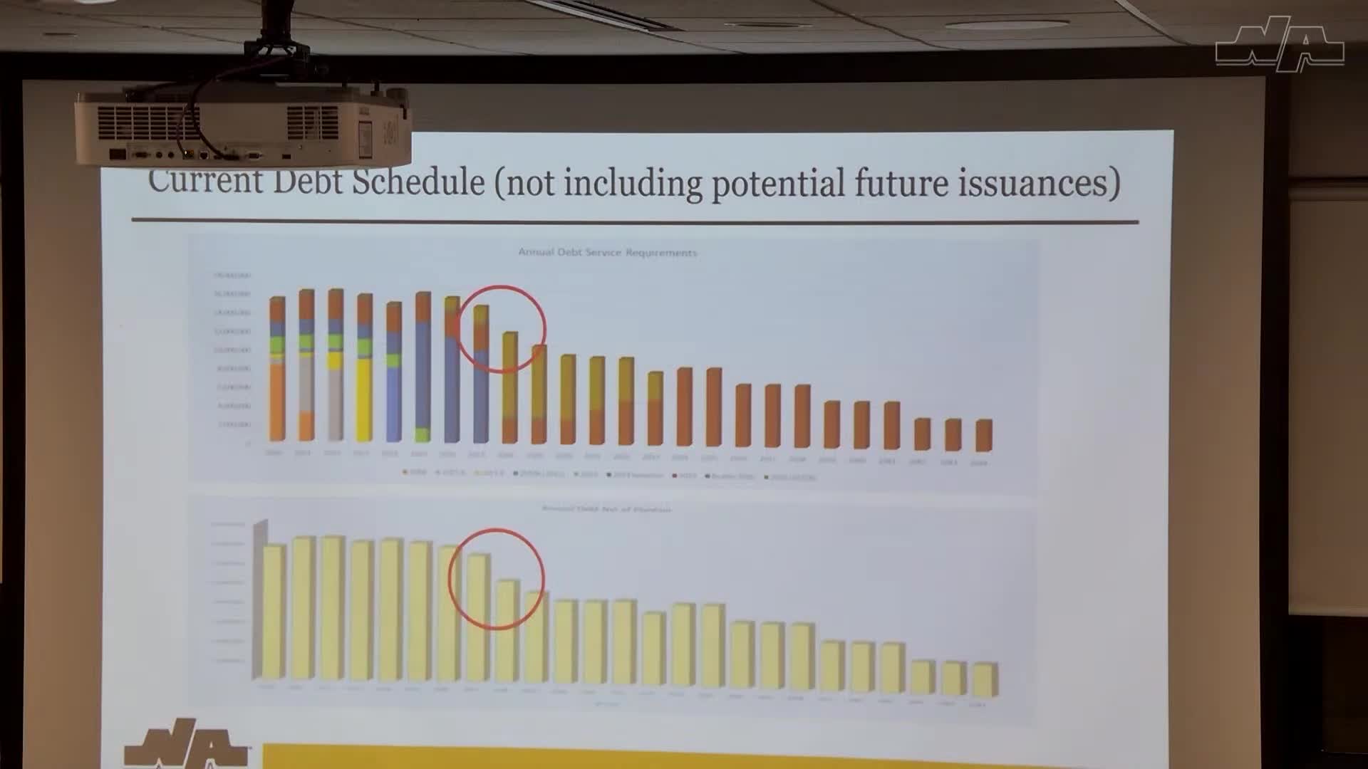 North Allegheny details capital projects, recommends architects and managers for elementary renovations