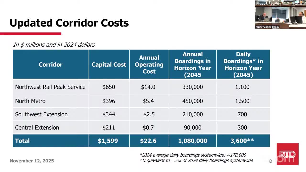 Adams County officials push RTD and CDOT to protect Thornton Park & Ride service amid I‑25 Segment 2 plans