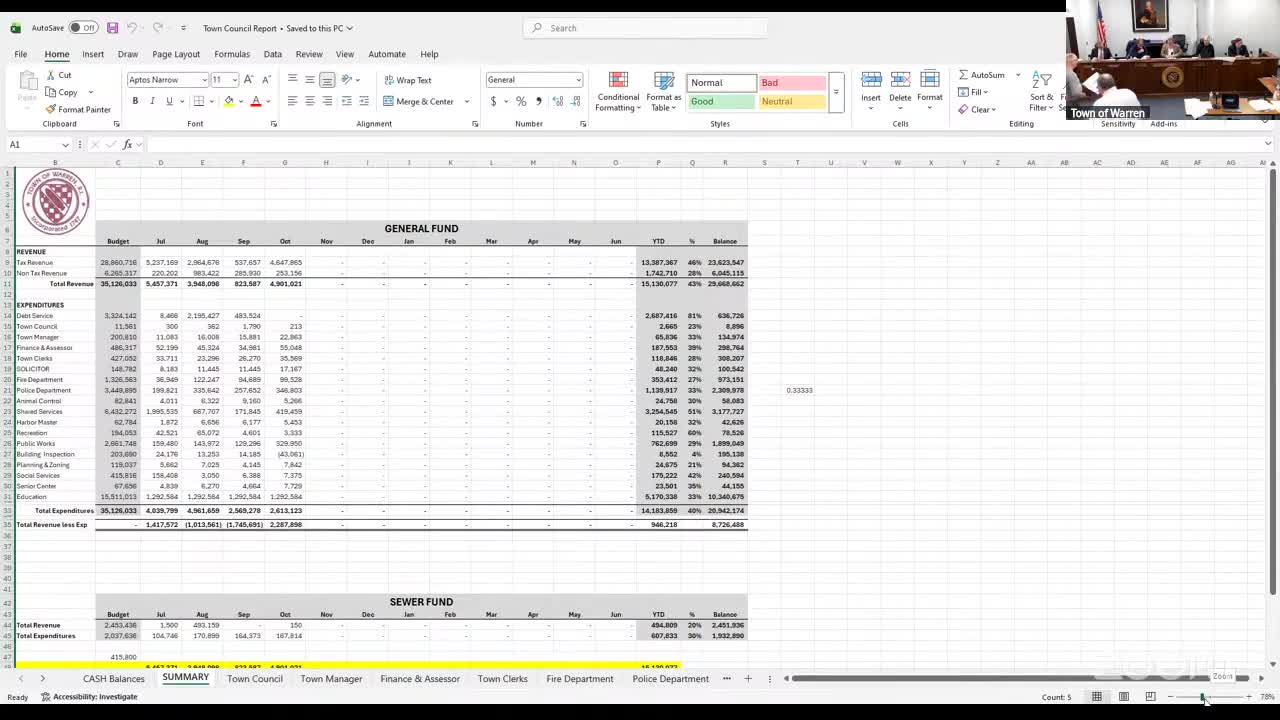 Warren accepts FY24 audit, approves upgrade to financial software with implementation funding