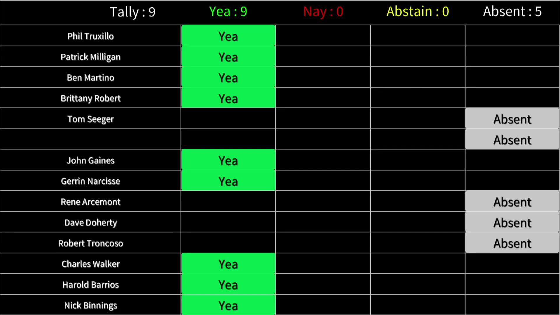St. Tammany planning panel approves Willow Grove final plat after heated debate over gated Cedar Drive access