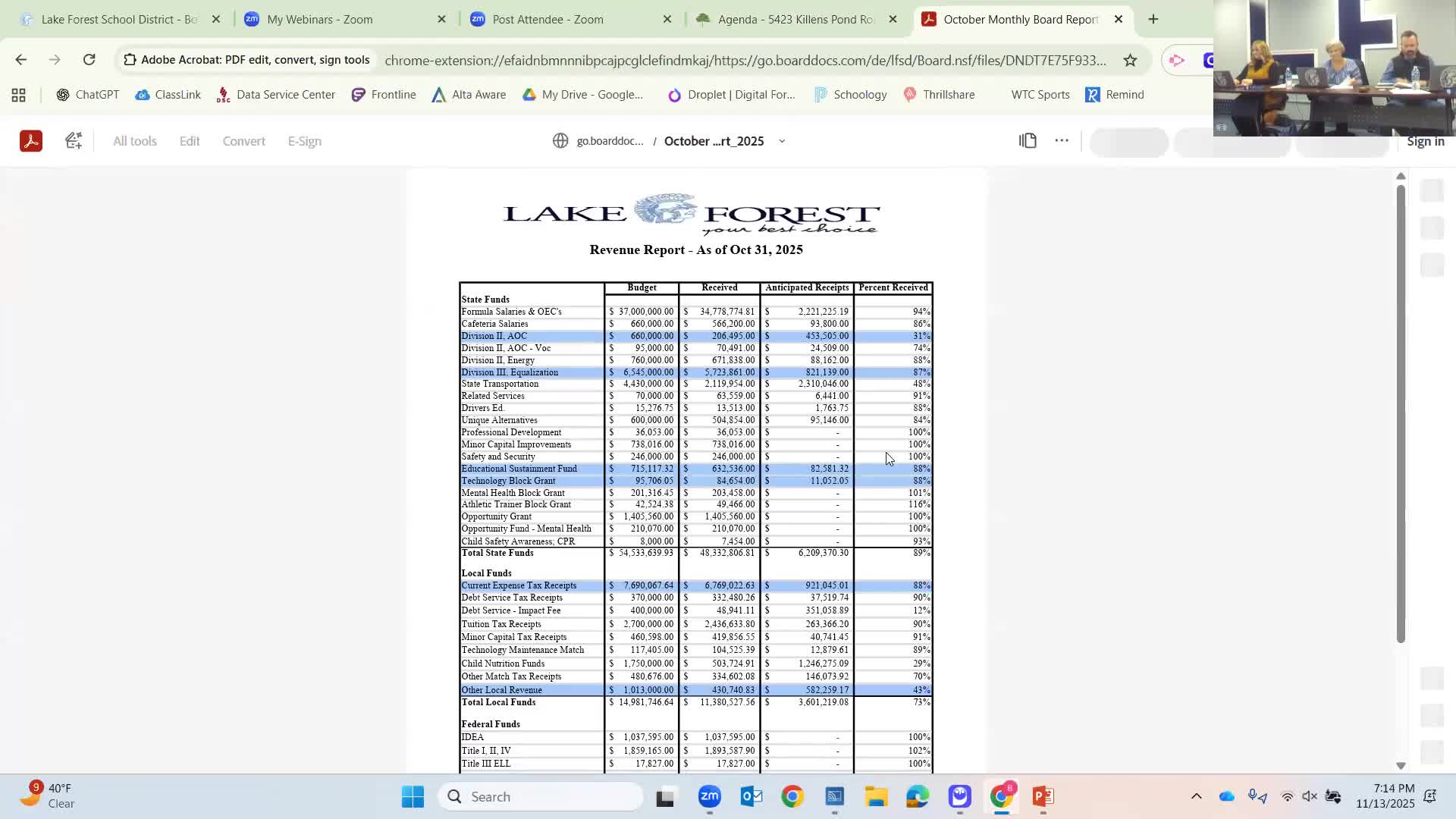 Lake Forest board approves financial report, notes staff growth; one grant-funded hire fails