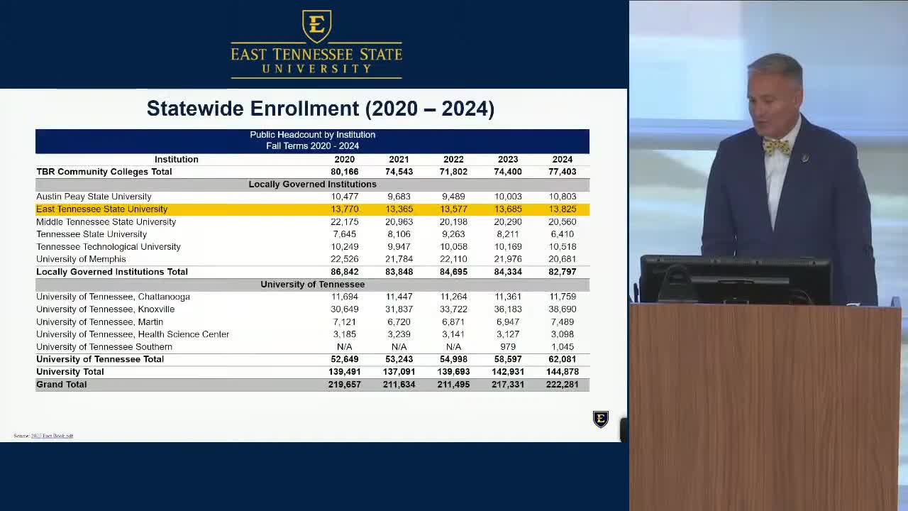 ETSU highlights enrollment gains and wins a $28.7M federal GEAR UP grant