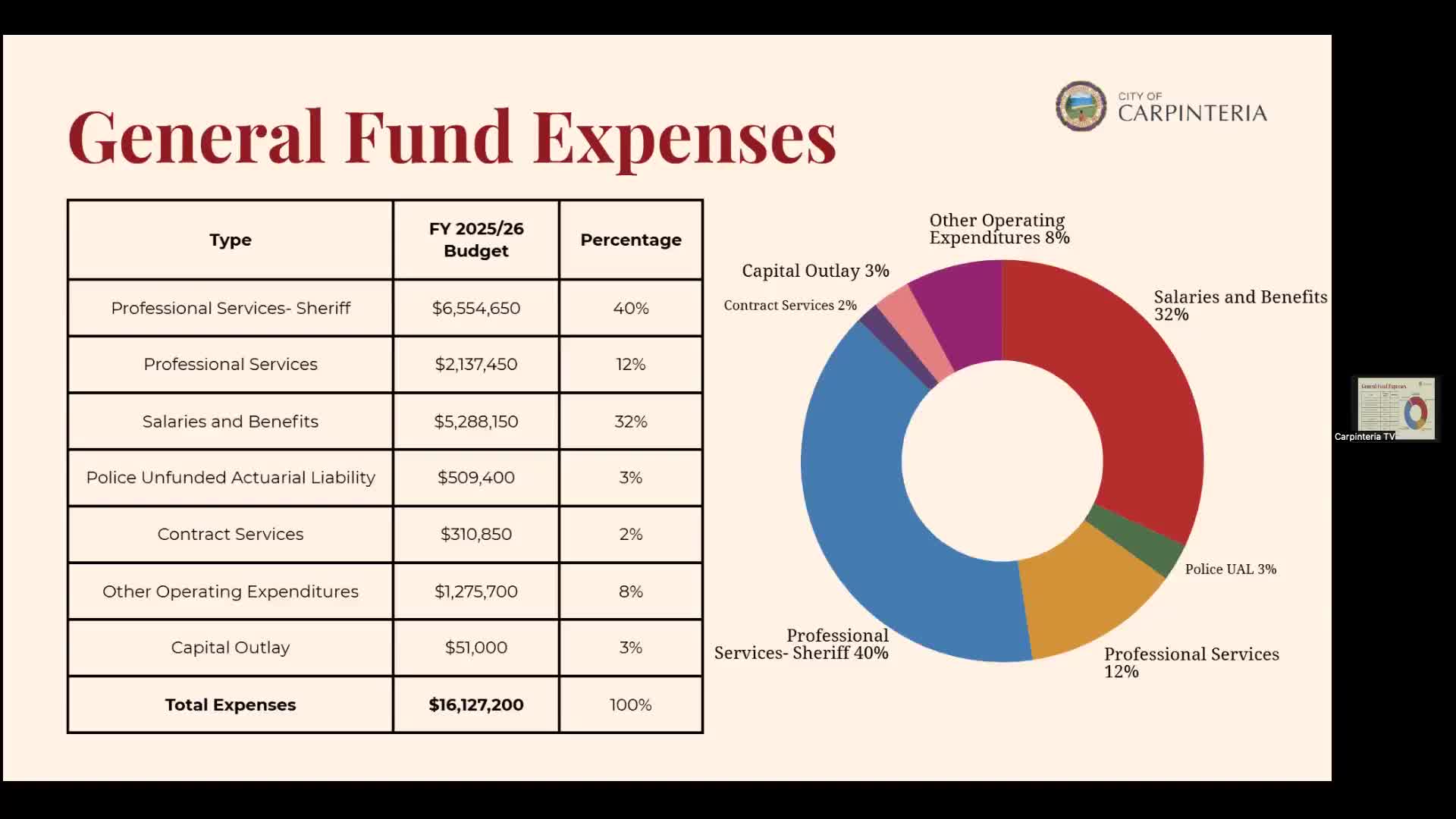 Carpinteria warns of future budget gap as public-safety and deferred maintenance costs rise