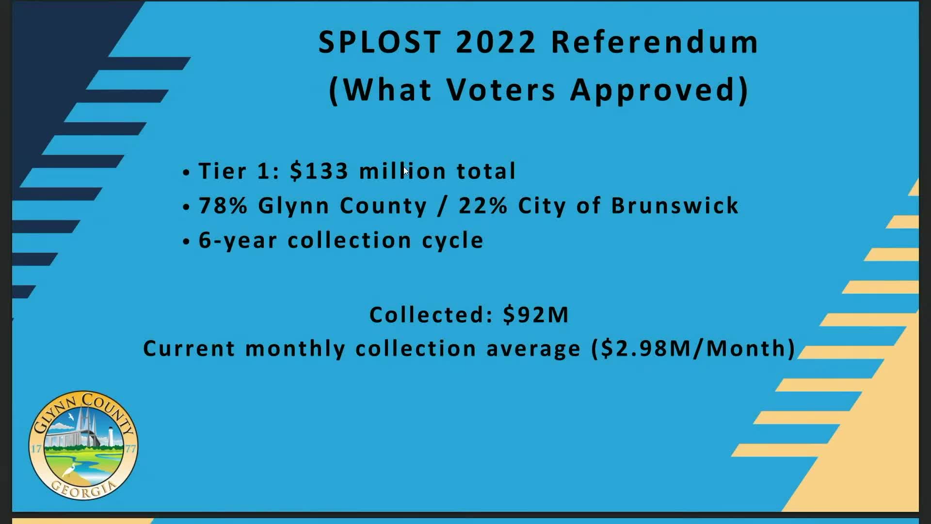 Glynn County reports $92M collected of $133M SPLOST 2022; clarifies allocation to partners