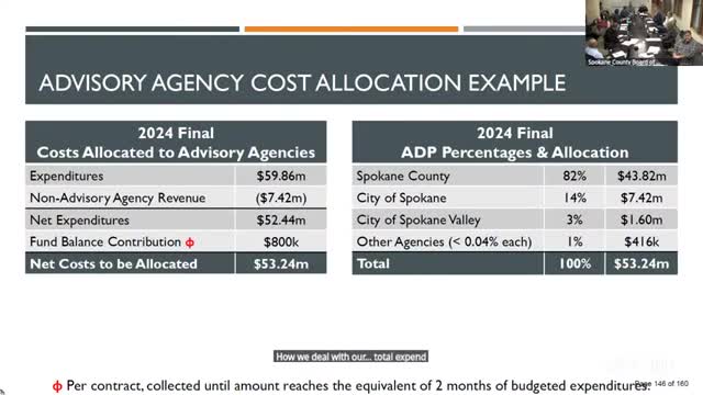 Spokane County reviews detention‑budget options after booking policy change increases population