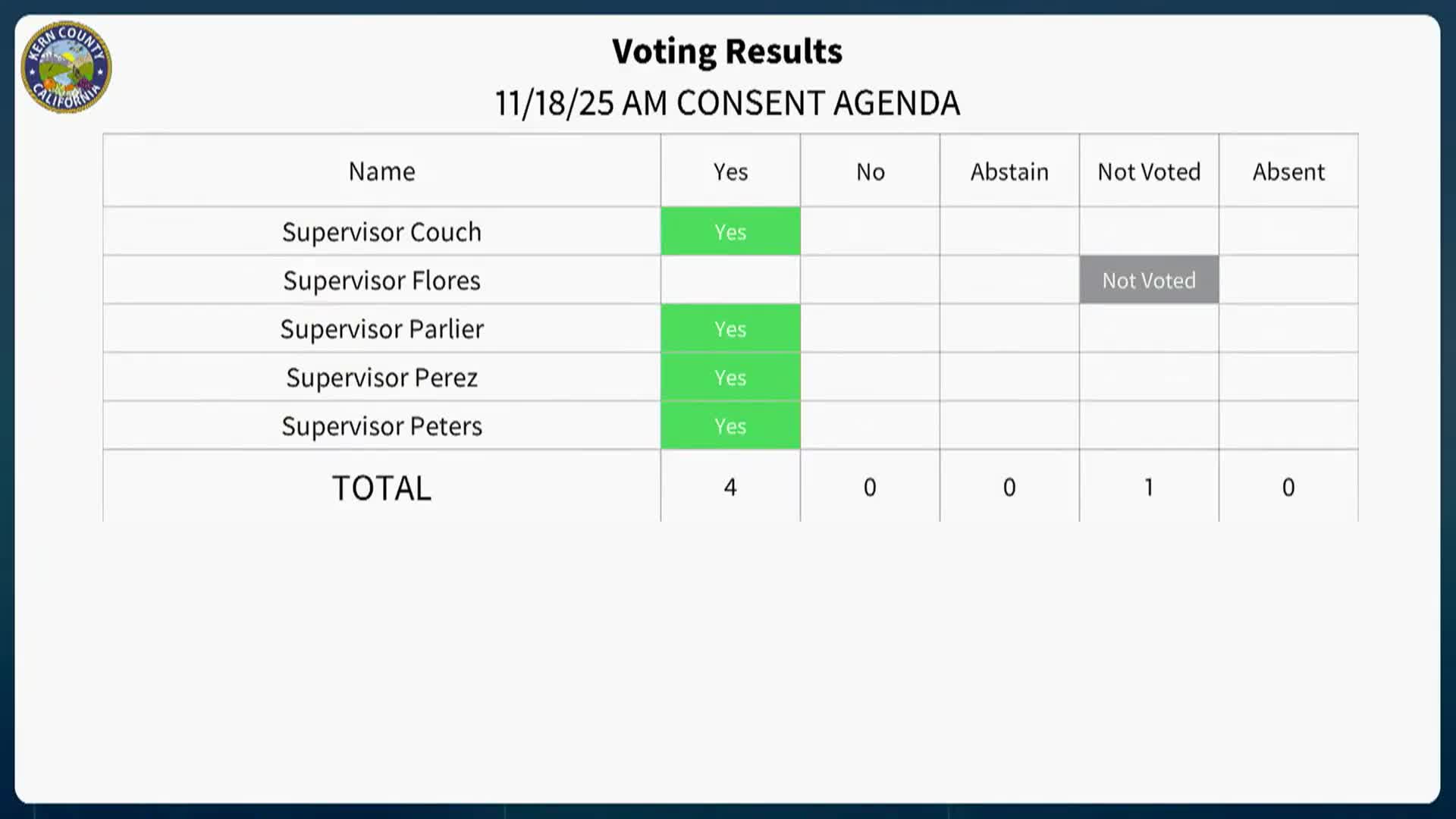 Kern County proclaims November 2025 National Adoption Awareness Month; agency, families highlight need for permanent homes