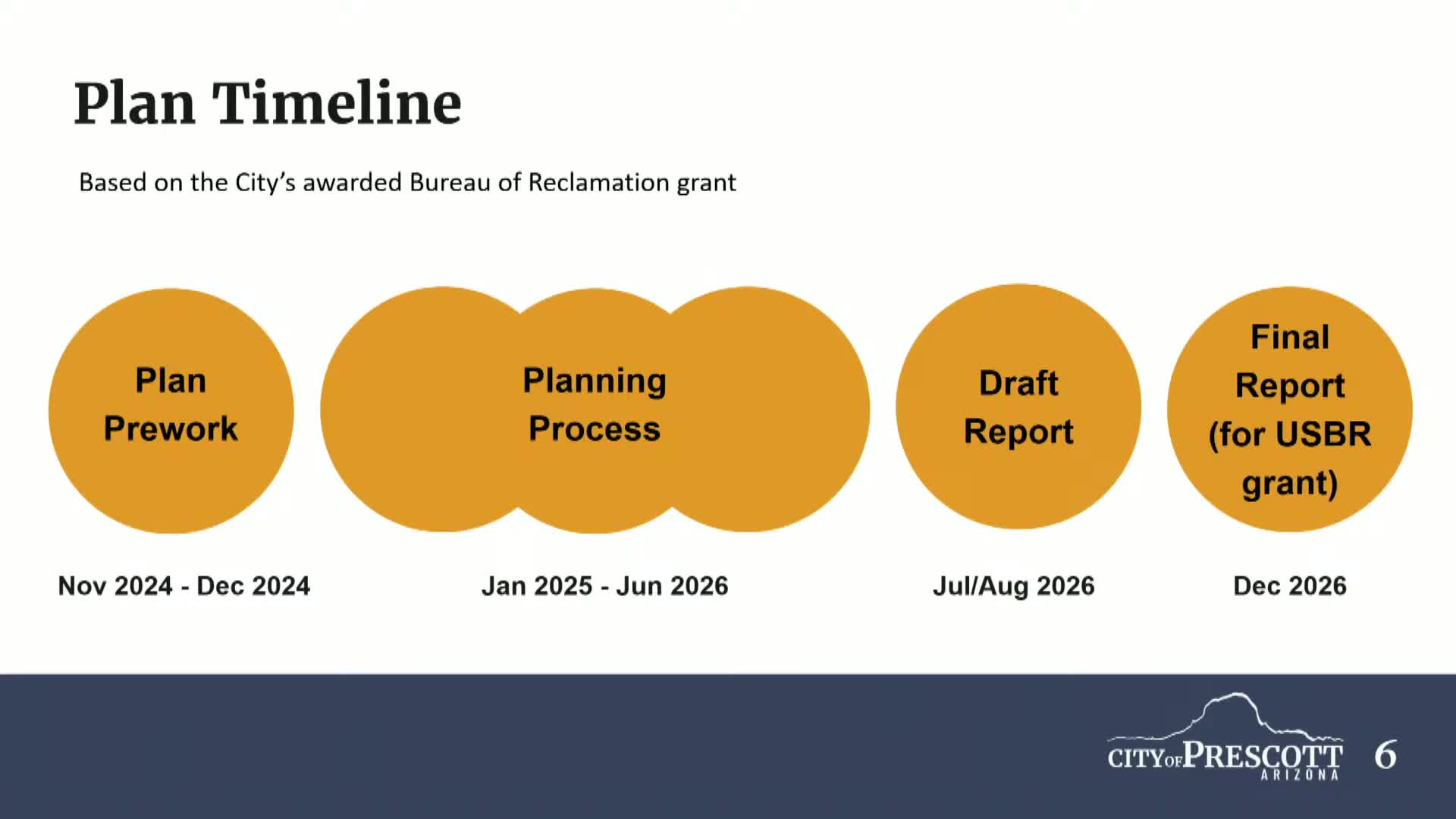 Prescott staff outline draft long-term water management plan, target draft mid-2026