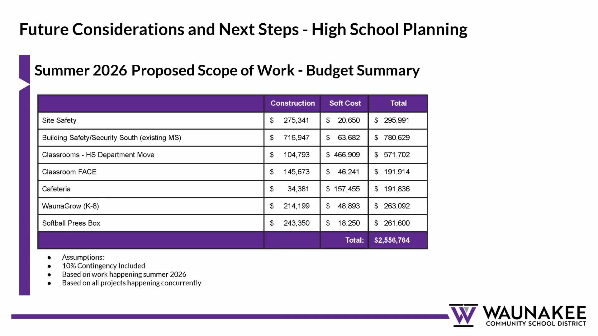 Waunakee board approves design elements for high-school campus work; $2.5M projects to be funded from savings