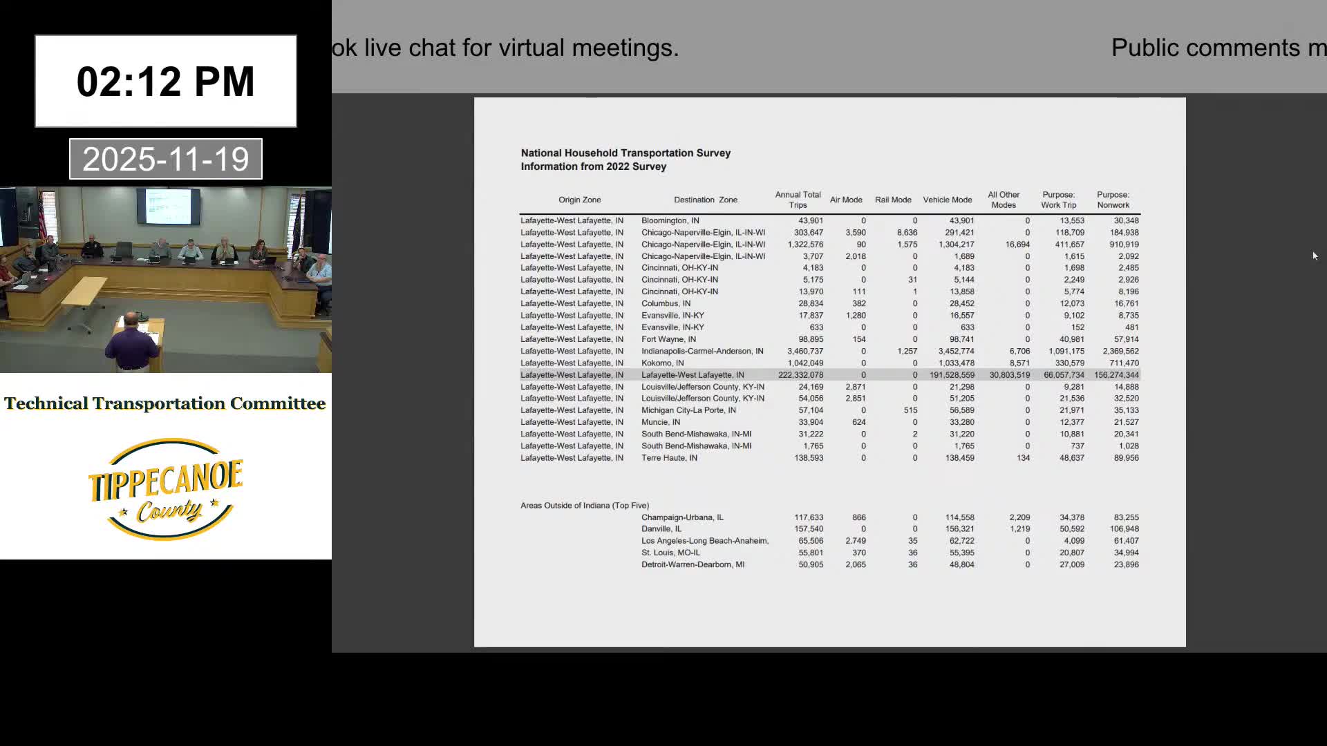 MPO staff outlines new traffic model and reliance on National Household Travel Survey data