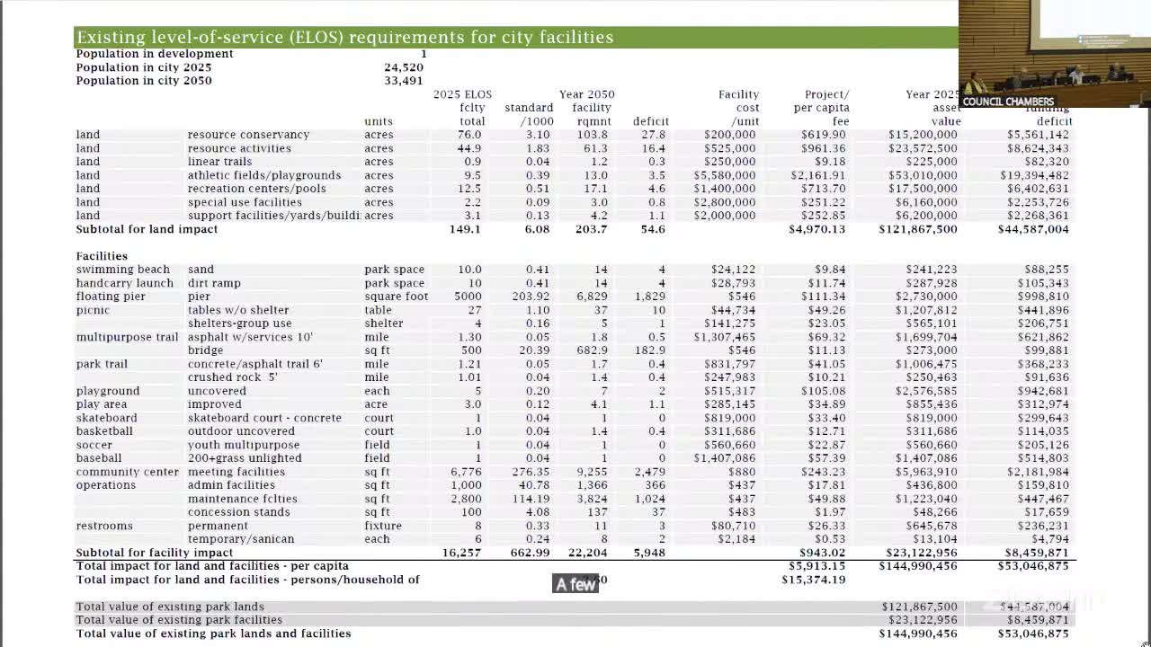Kenmore planning commission reviews PROS plan and survey, debates financing options