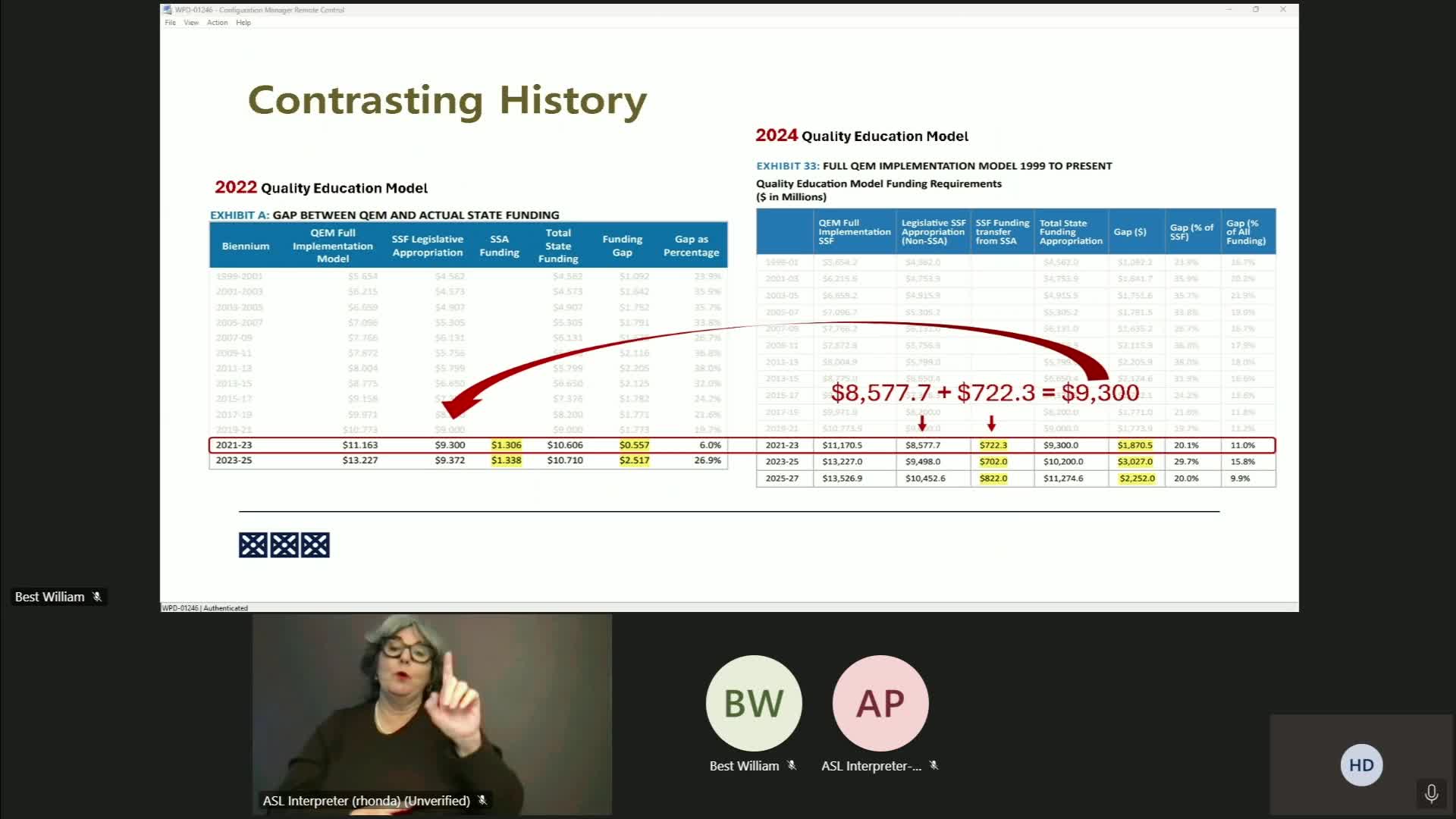 Panel finds 2024 quality-education model undercounts Student Success Act funding; committee votes to adopt draft report