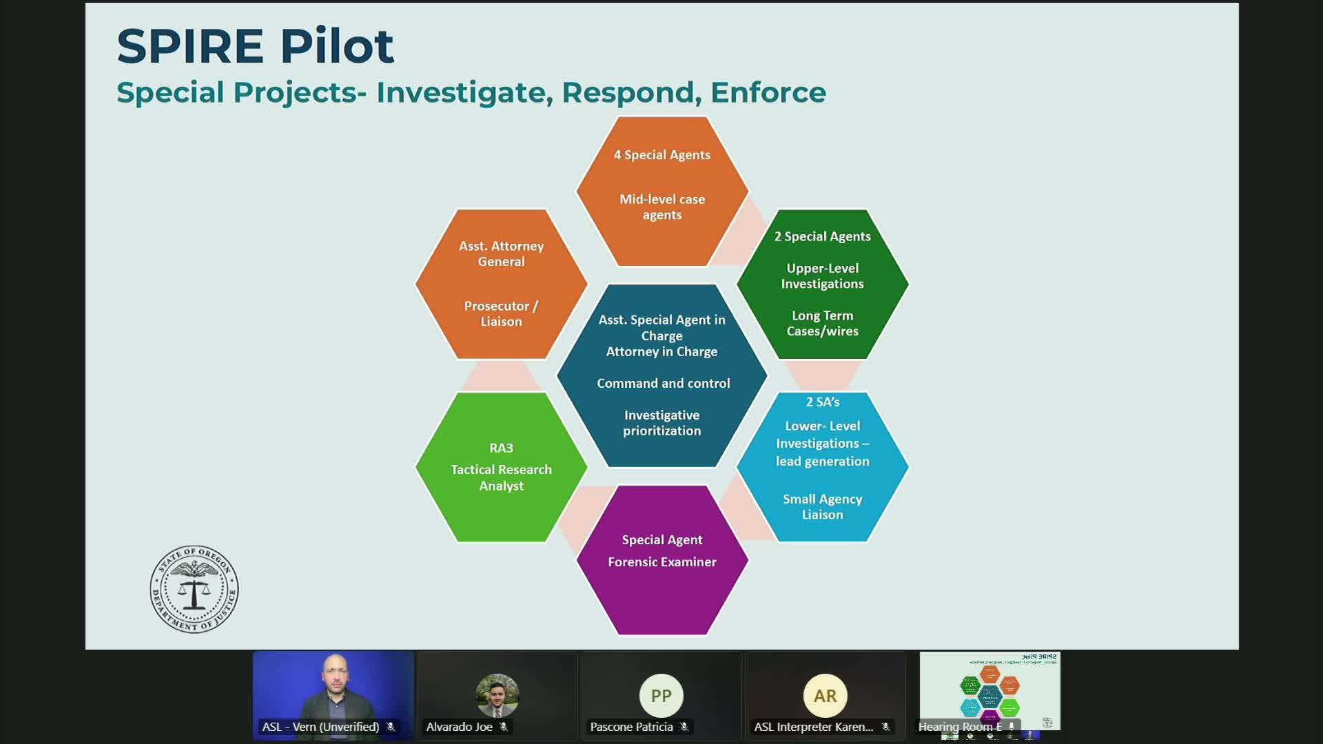 Oregon DOJ launches SPIRE pilot in Washington County to pursue organized crime