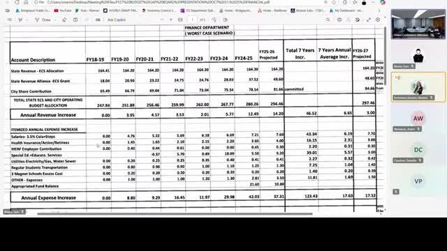 Bridgeport committee warns of recurring deficits; transportation funding and ISF leave gaps