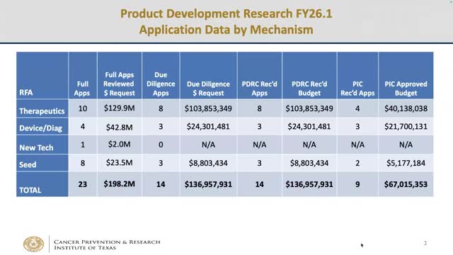 CPRIT recommends nine product development awards, negotiates down slate to about $67 million