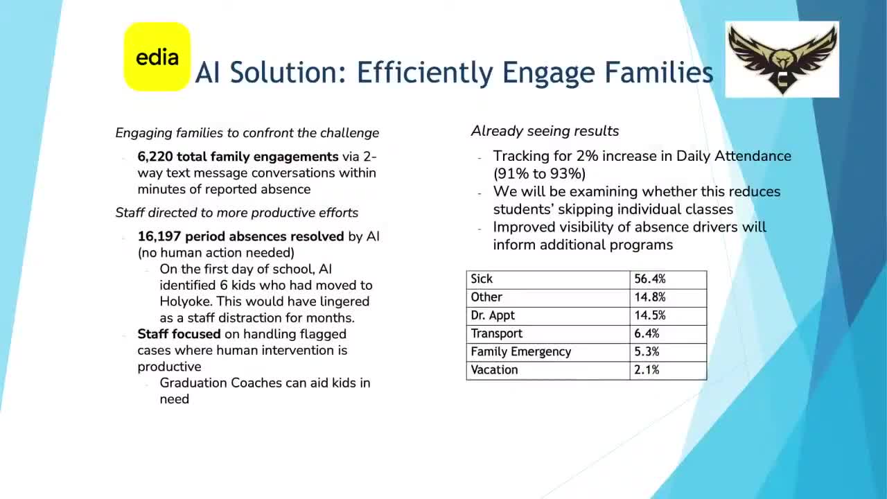 Springfield pilots two‑way AI texting at Central High to curb chronic absenteeism