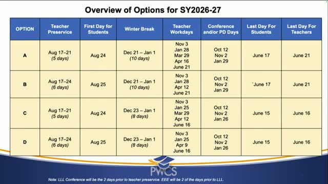 School calendar options presented after 12,000+ survey responses; staff outlines teacher-contract comparisons