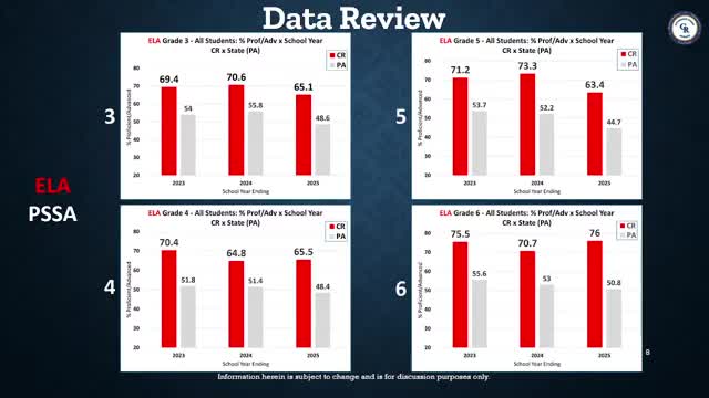 District data analyst shows early gains in K-3 screeners; committee debates interpretation