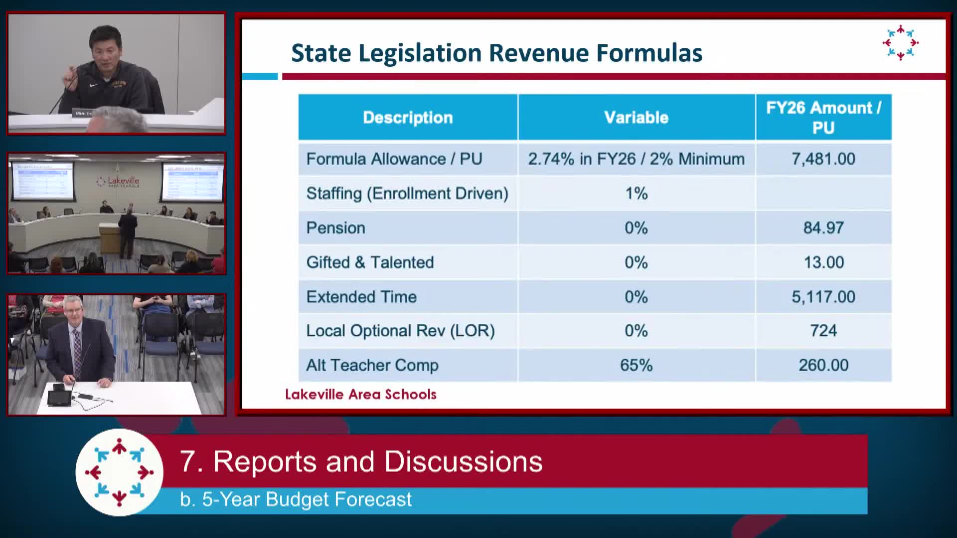 Lakeville budget outlook: $10,000 per pupil revenue, $400 per-pupil levy room, and a growing structural gap