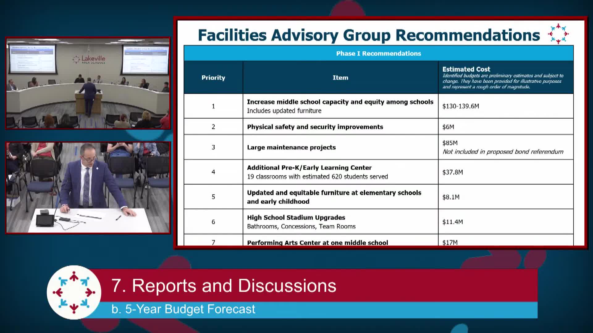 Board weighs $11.4M stadium upgrade, $15.3M ALC concept and boundary changes as part of 2035 facilities vision