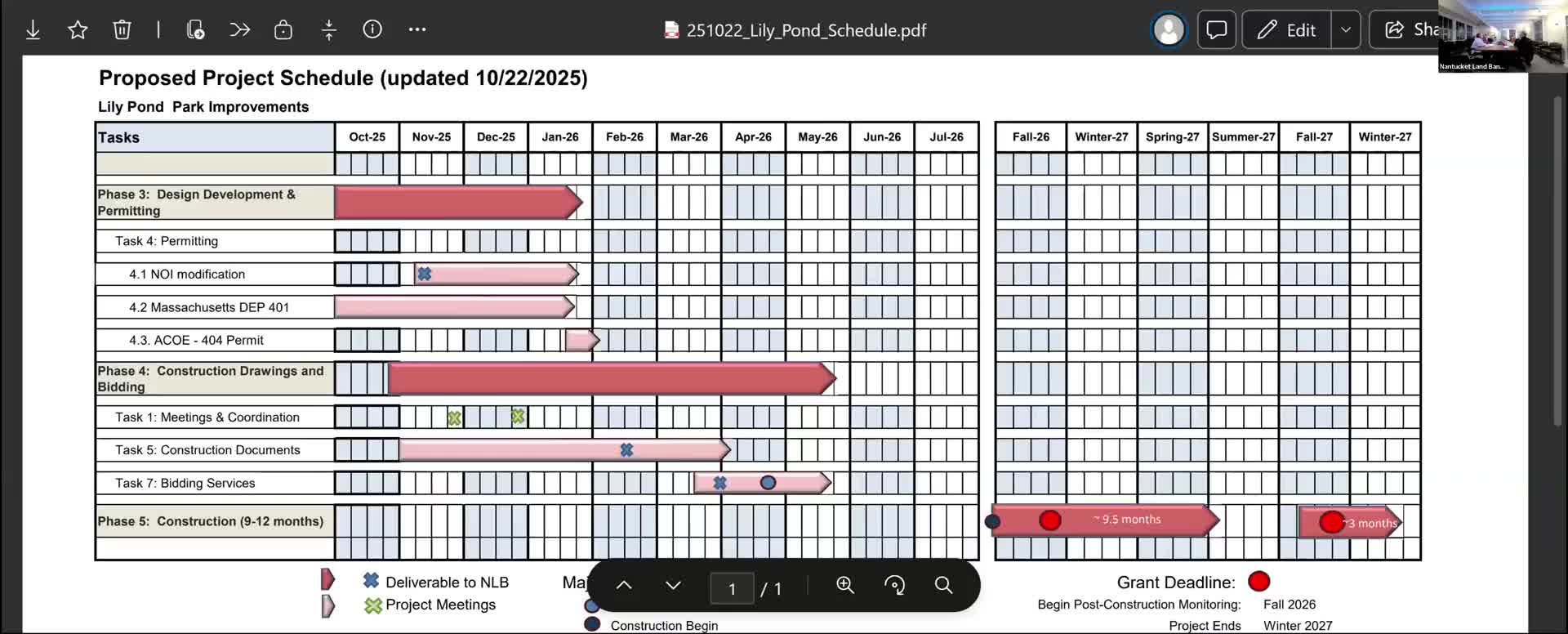 Commission approves warrant transfer, contract authorization, lobster‑trap funding and enters executive session; denies large Lily Pond wedding