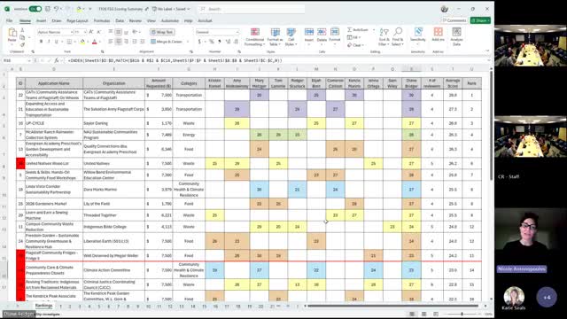 Commissioners back conditional funding for community fridge after county raises health concerns