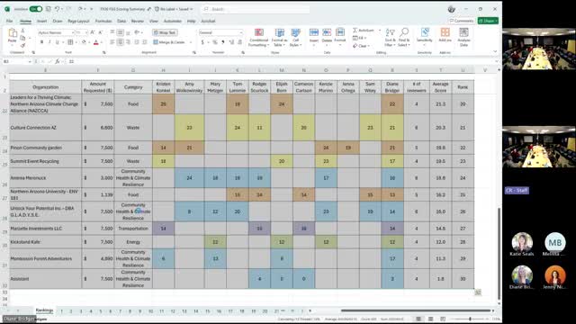 Flagstaff Sustainability Commission approves top 14 grants and a microgrant, requires heat‑pump water heater as condition