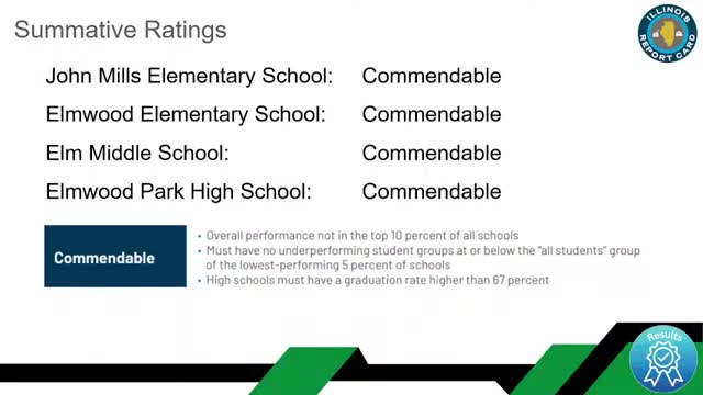 Elmwood Park district presents 'commendable' report card, approves maintenance grant and Model UN trip