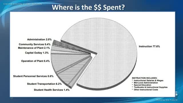 Low fund balance, exhausted infrastructure account and rising costs leave Carroll schools with limited flexibility