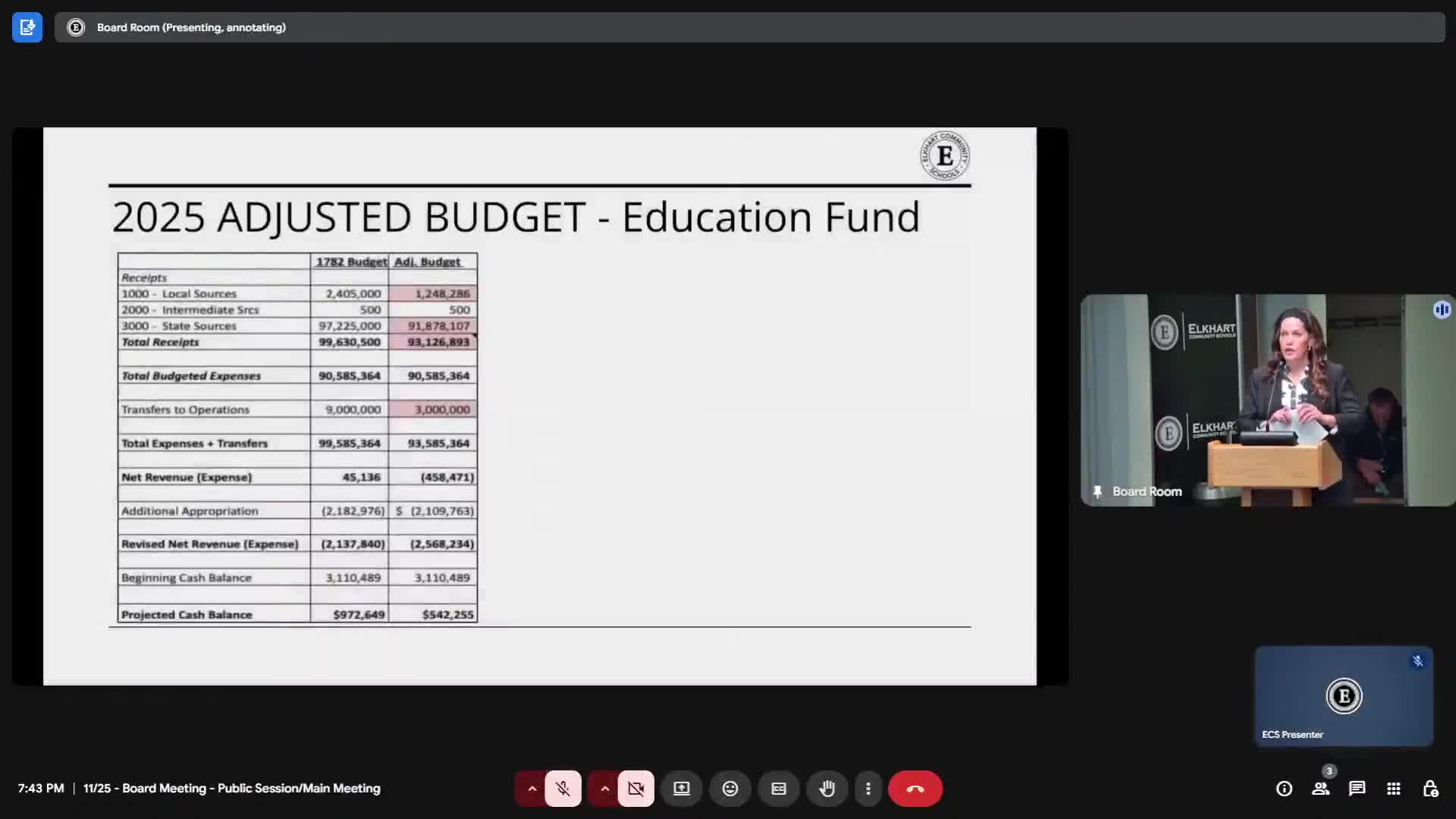 Elkhart schools report $6M projected revenue shortfall; district plans reduced transfers to stabilize operations