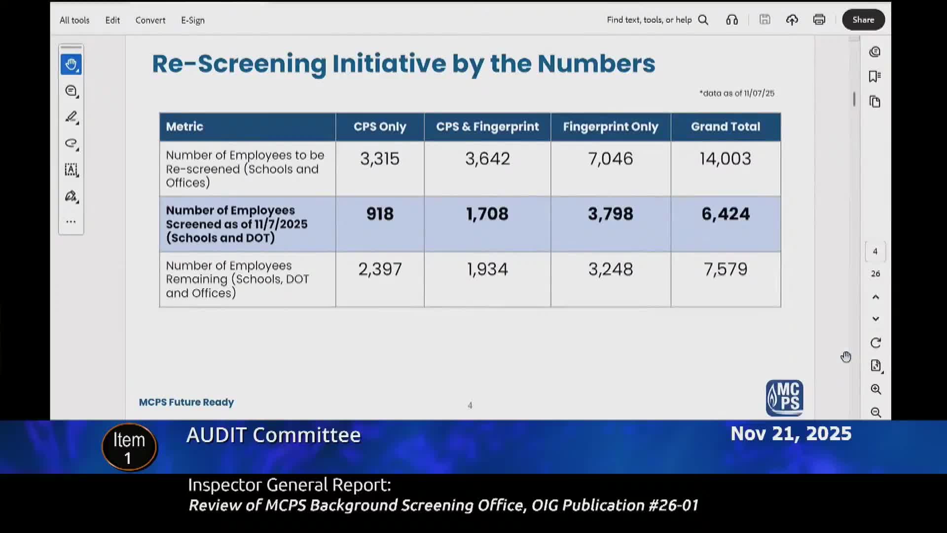 Audit committee: MCPS makes major progress on background checks but IG keeps recommendations open