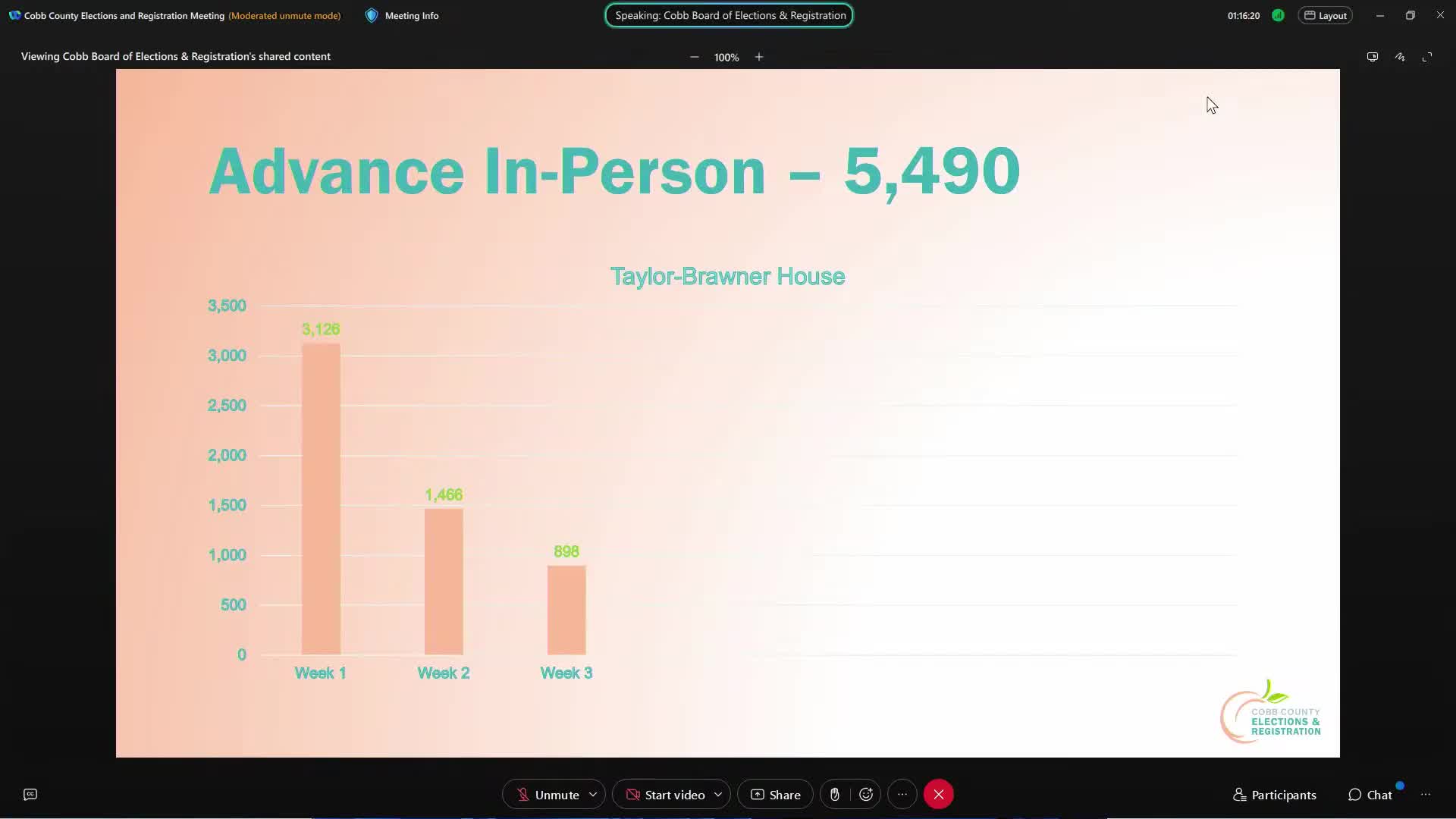 Cobb County elections board certifies results for Nov. 18 special election in Senate District 35