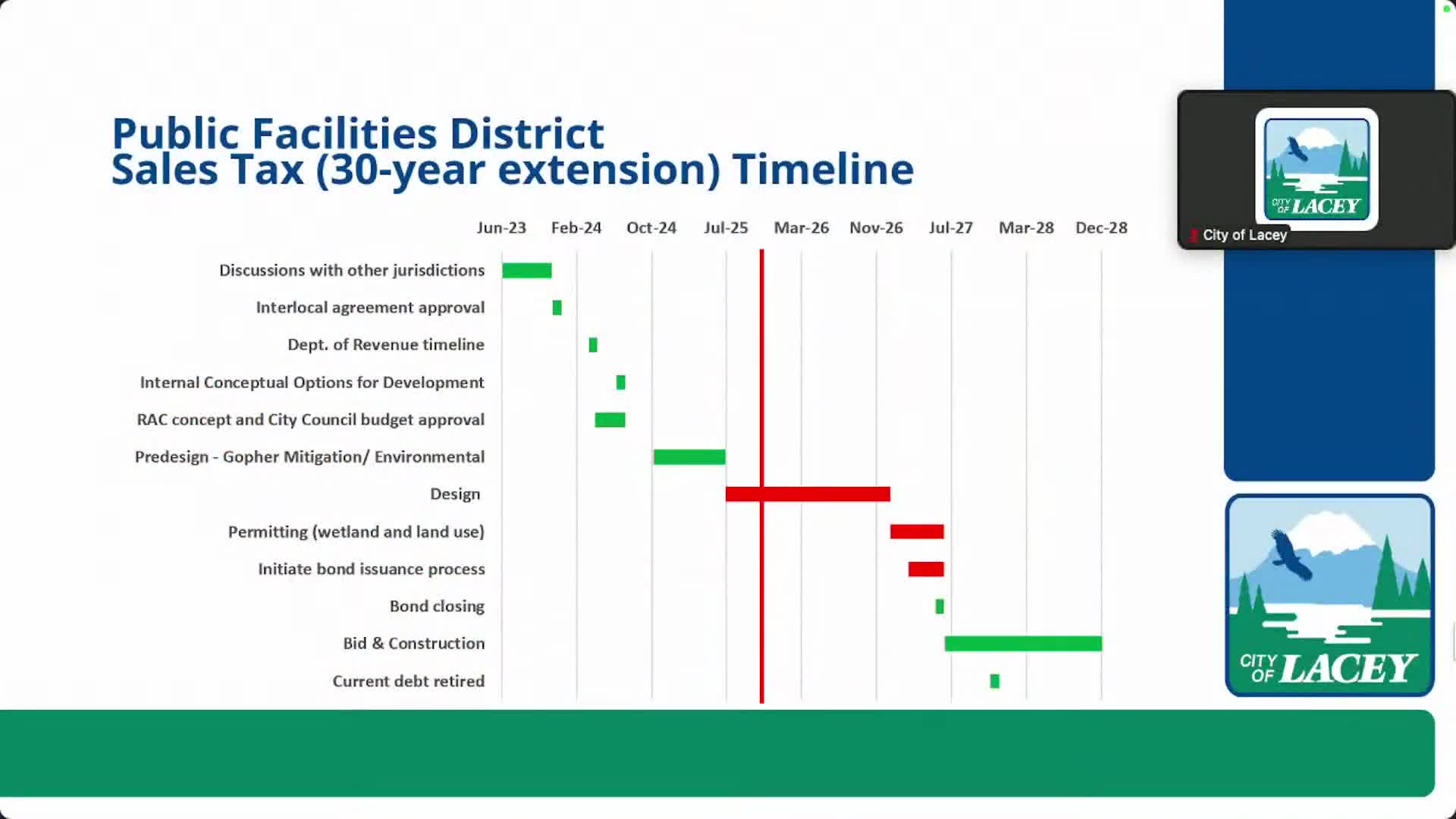 Lacey advances RACK 30% designs, staff says $12.5M bond capacity could fund first phase