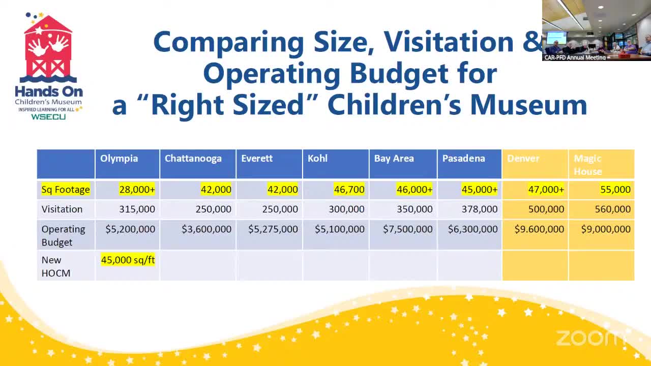 Hands On Children’s Museum outlines $30.6M expansion, says PFD funding is pivotal