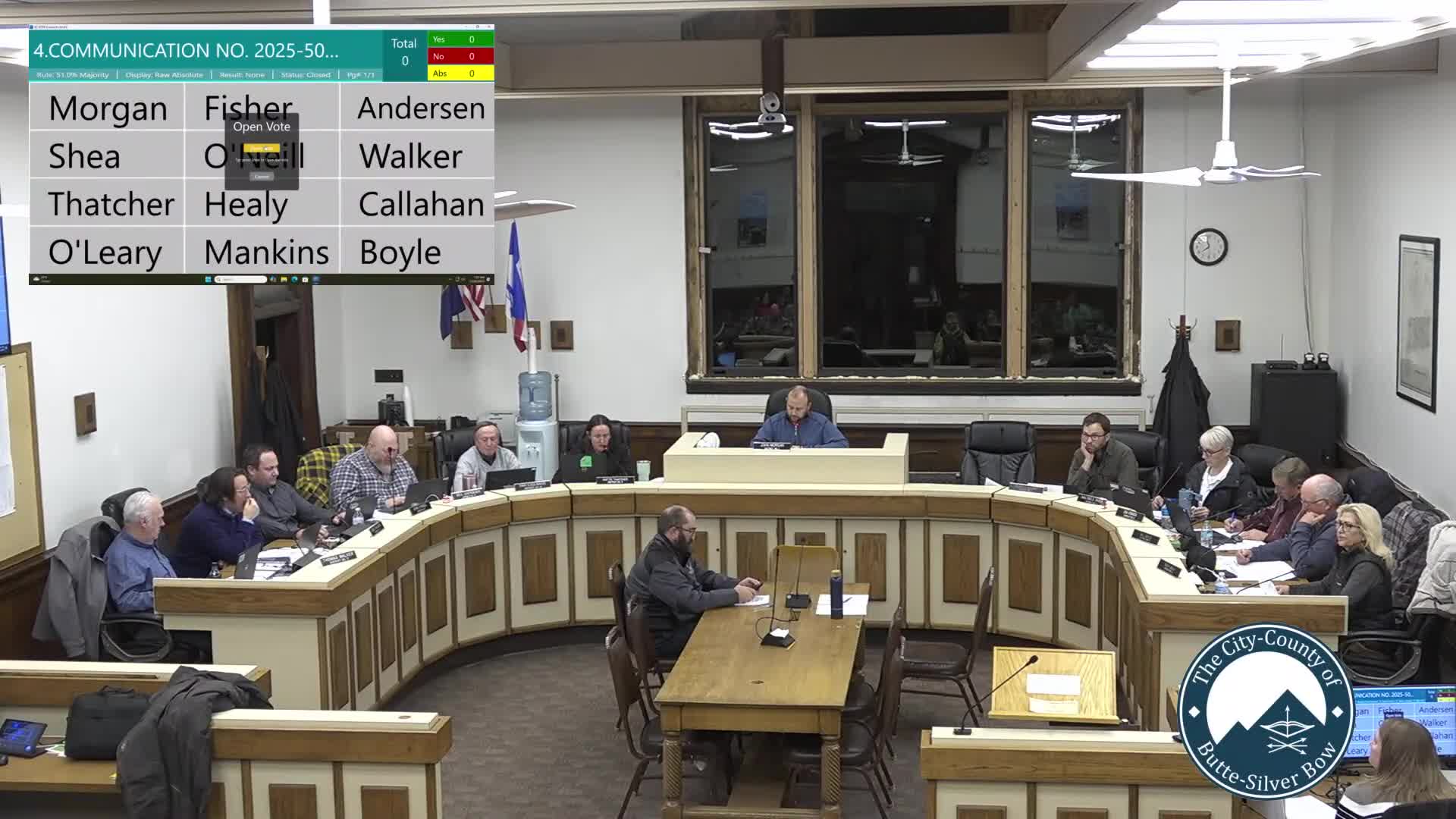 At a glance: council places several communications on file; most votes unanimous