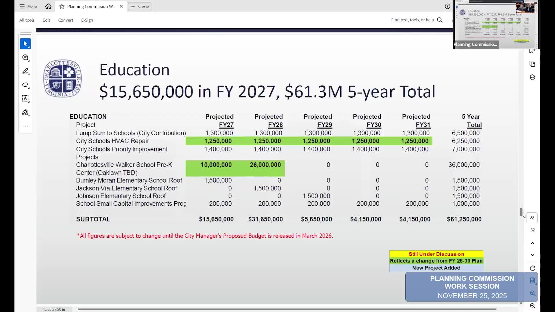 Charlottesville budget review centers on pre-K center siting, facility repairs and ADA plan
