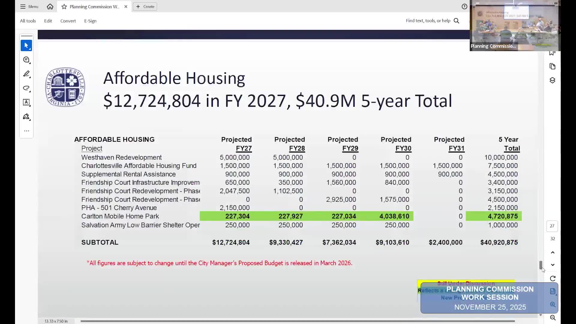 Council discusses affordable housing financing, CAF process and CRHA projects