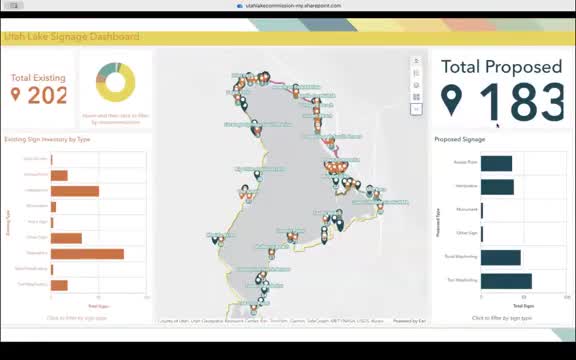Authority details Lakewide signage plan and visitor-counting program; data cleaning underway