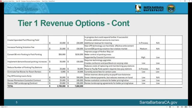 Harbor plans 17 city-owned moorings east of Stearns Wharf; insurance requirement to take effect Jan. 1, 2026