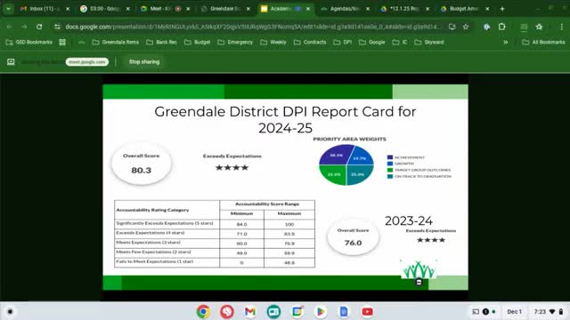 Greendale District report card rises 4.3 points as officials highlight gains in math and third-grade reading